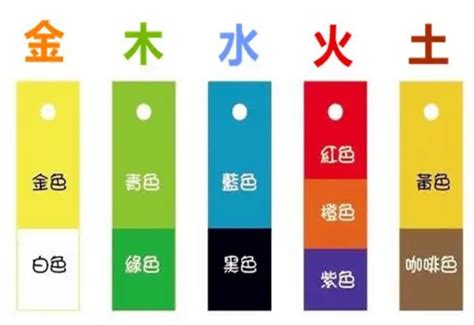 五行顏色灰色|五行